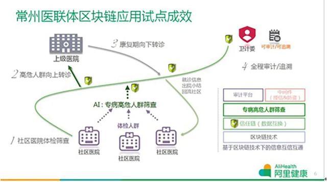 区块链创识科技