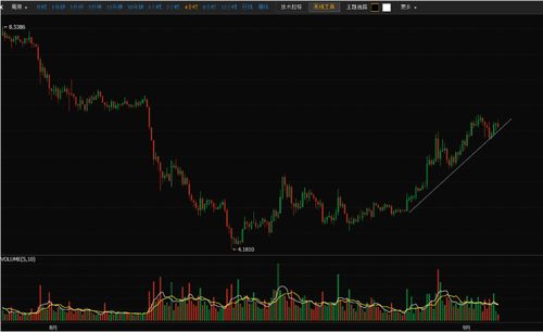 比特币行情实时走势图情