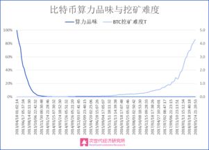 比特币成功的根本原因