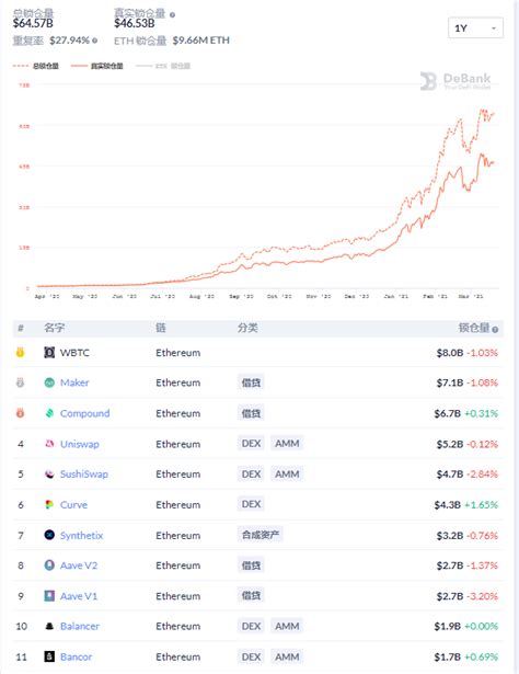 比特币和以太坊谁厉害