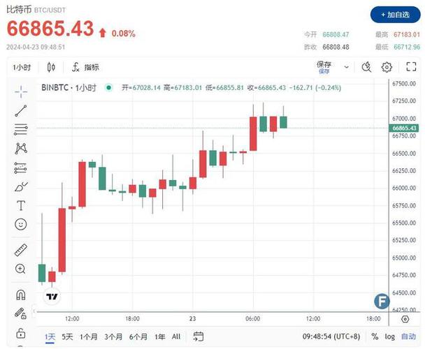 江苏收缴比特币