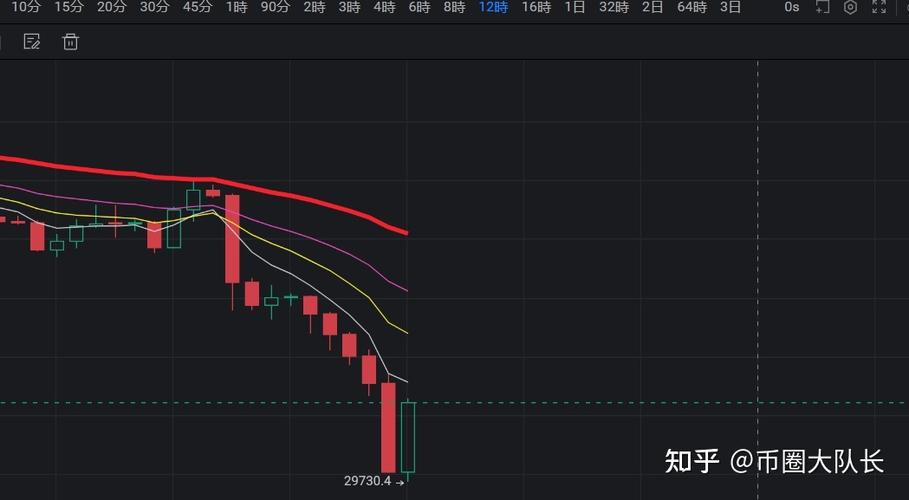 一场比特币崩盘了吗