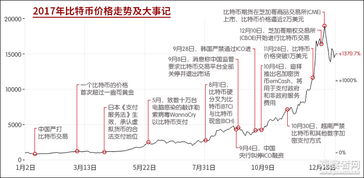 美国为什么禁止比特币