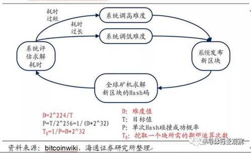 比特币区块链超然