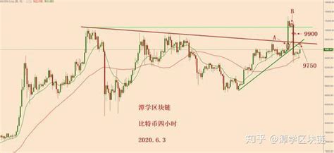 比特币出现暴跌会持续多久