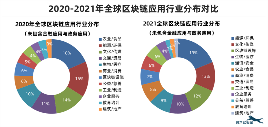 疫情期间的区块链应用情况怎么写