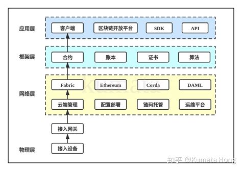 区块链的自治性