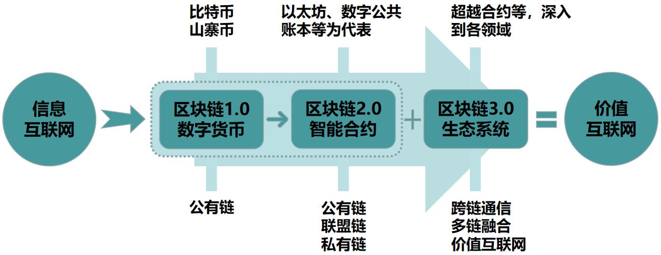 区块链经济组织的信任基础