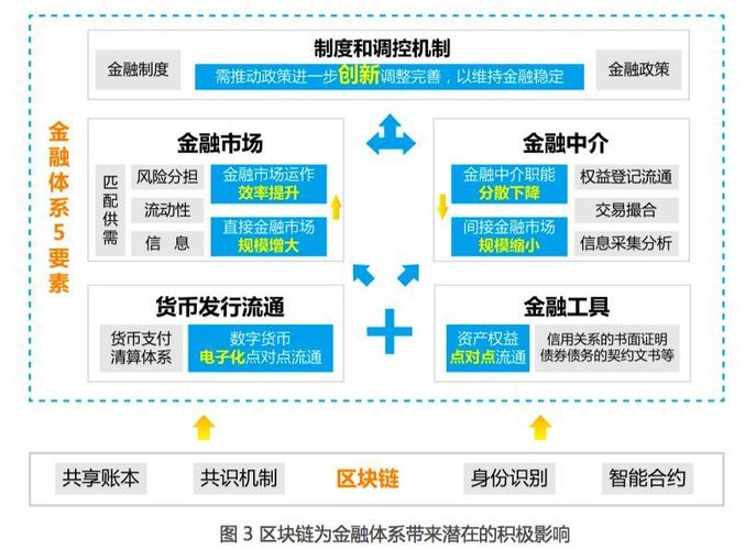 区块链支付通道