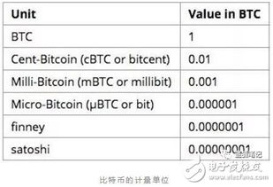 比特币最小单位sat