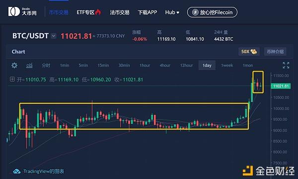 比特币指数实时查询