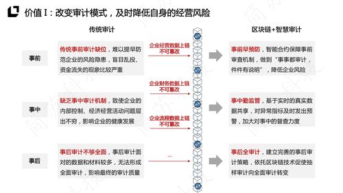 区块链数据上链流程