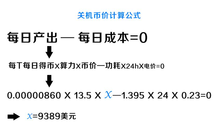 比特币其实就是一堆复杂算法所生成的特解