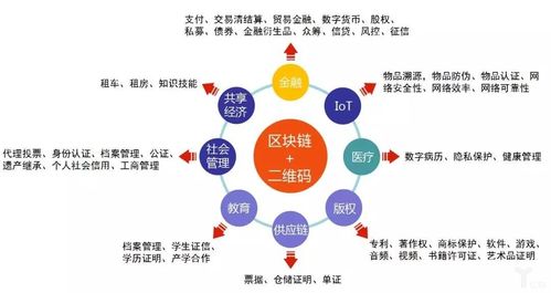 区块链需要的技术