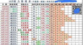 链家link怎么改手机号