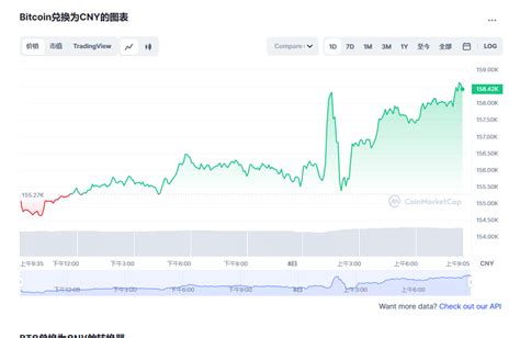 比特币今日价格行情etsc