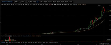 比特币行情今日价格