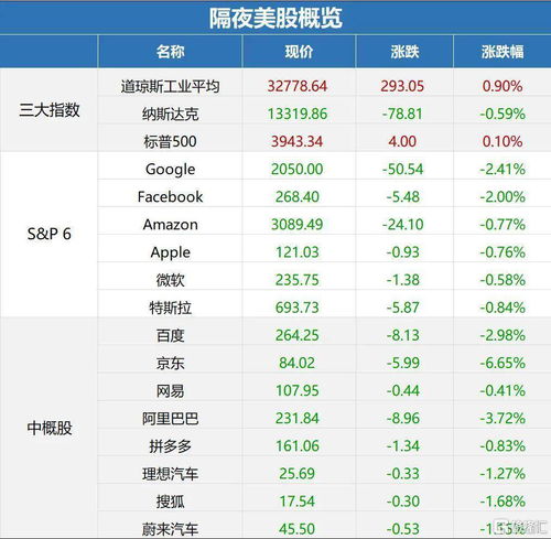 比特币价格最新版本