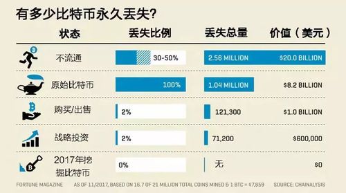 比特币加密的是什么数据