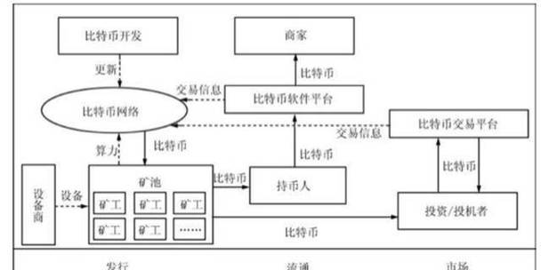 比特币运营怎么挣钱的