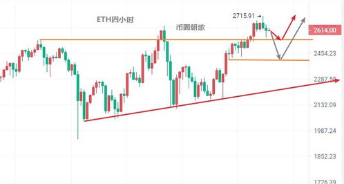 比特币变盘是什么意思