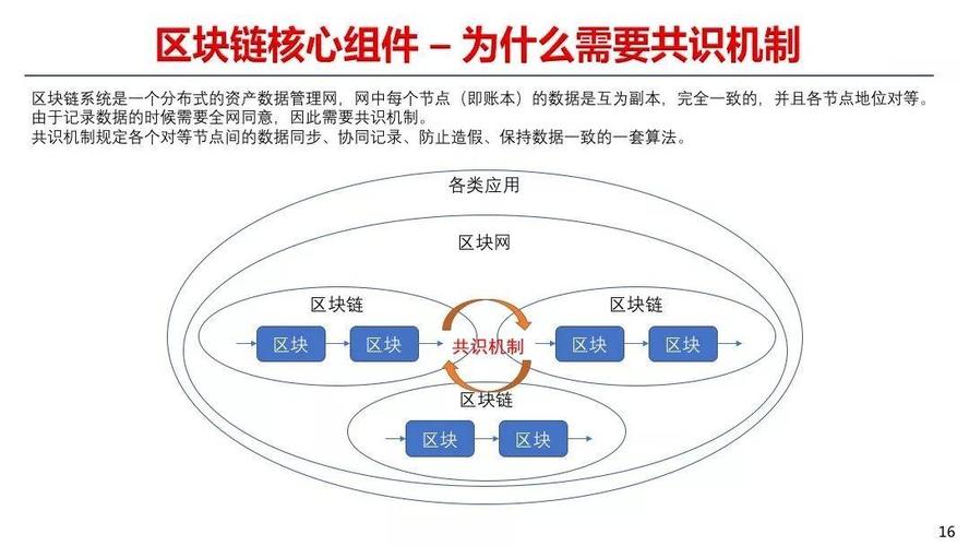 区块链的问答