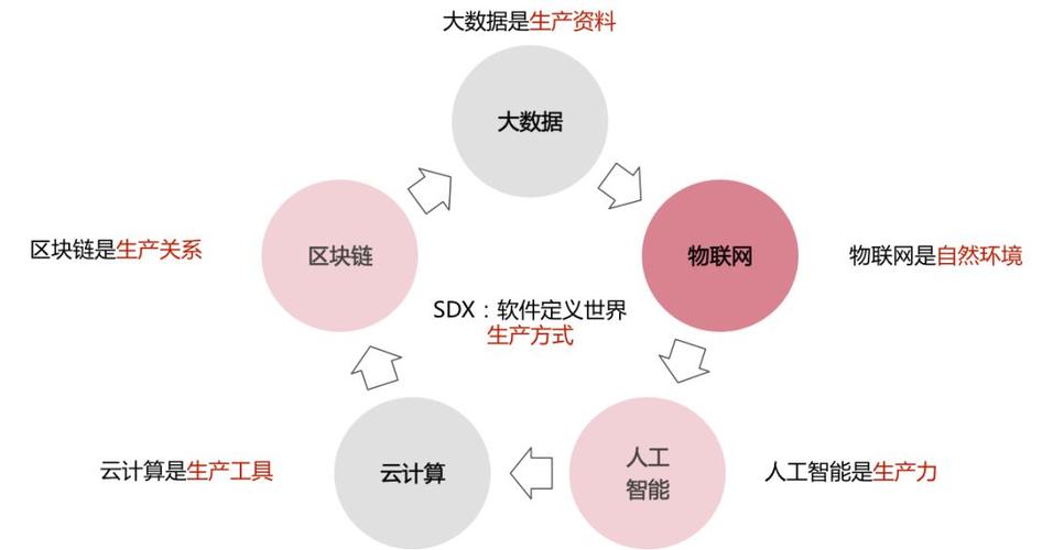 区块链商业模式以什么控制为核心