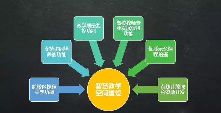 区块链技术与应用继续教育考试题