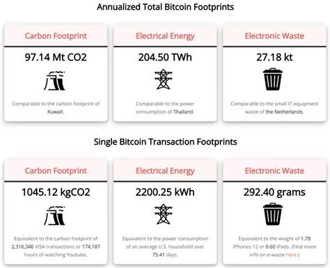 全球比特币有多少个