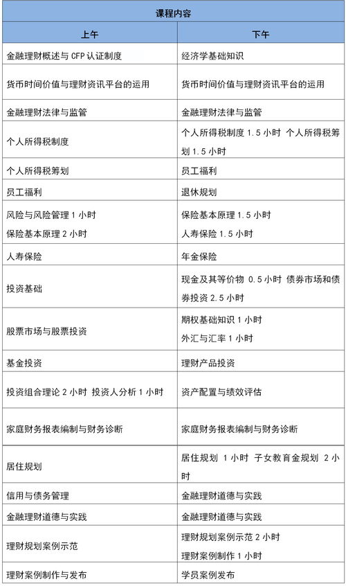 afp金融理财师有用吗