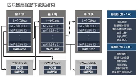 区块链在房地产中的应用可以实现