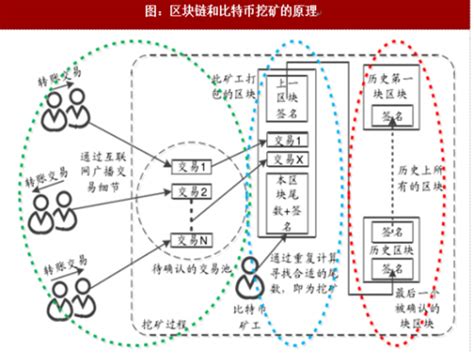 比特币矿工赚钱吗