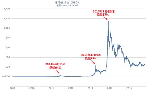 比特币总共发行量