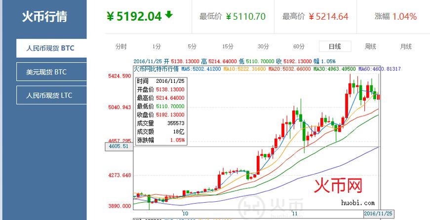 闪电比特币最新行情