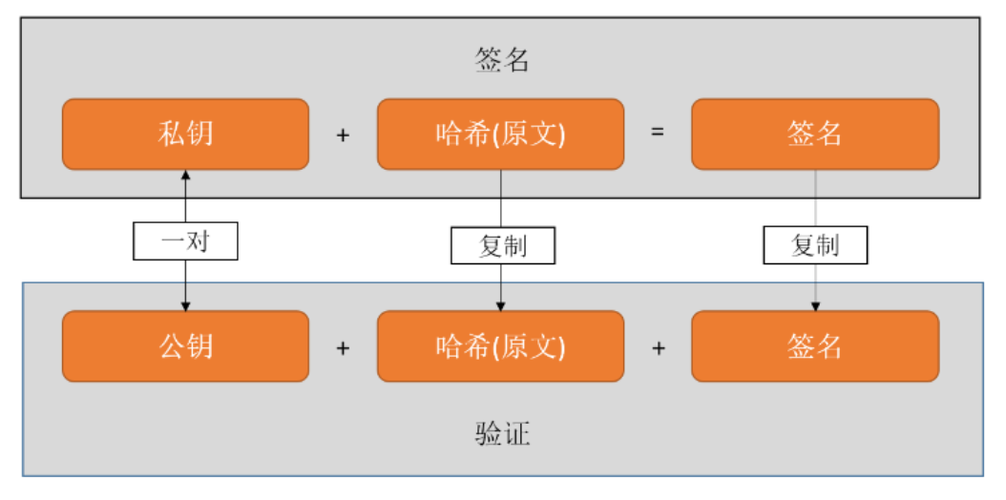 比特币机构最新持仓