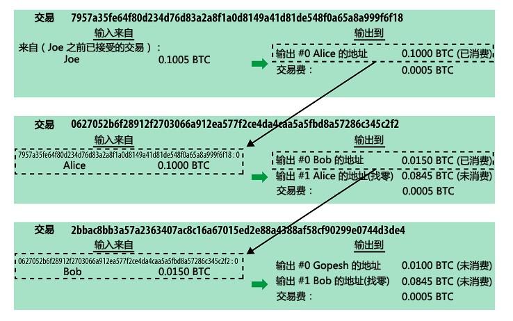 比特币重挫