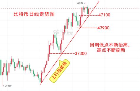 比特币走向最新消息