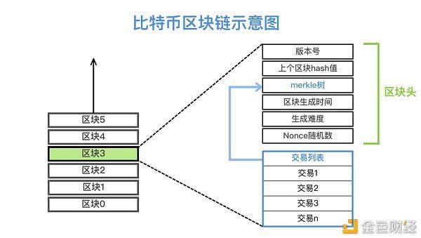 比特币概念