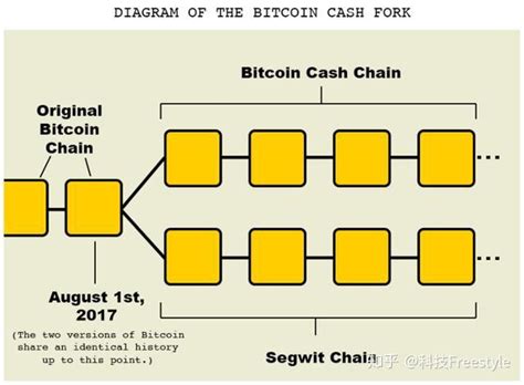 比特币社区app怎么样