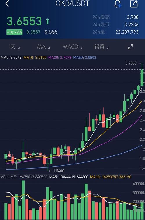 比特币拉高出货