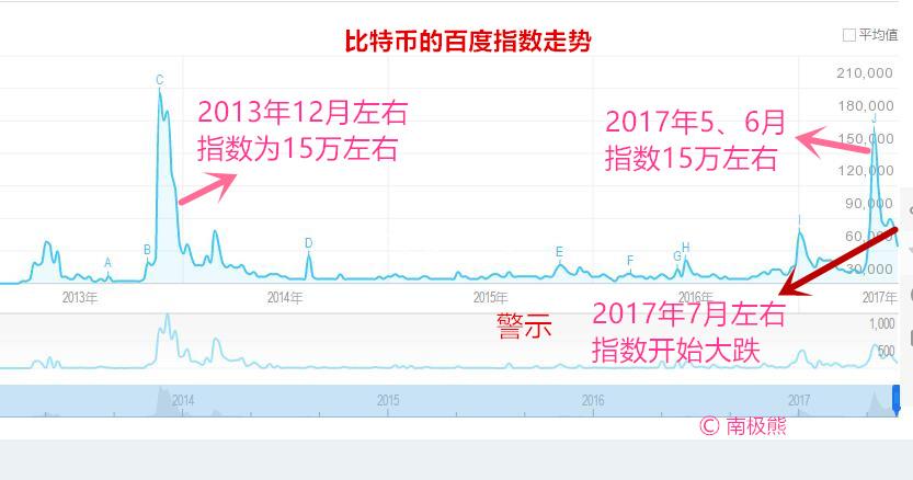 2021年比特币能涨到多少钱