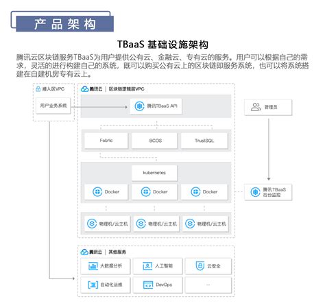 腾讯区块链开放平台