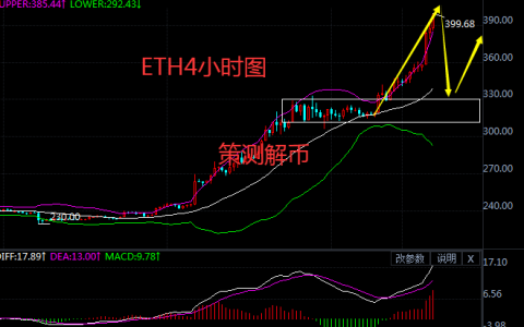 数字货币比特币是什么意思