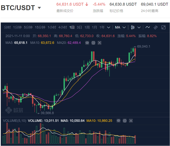 比特币最新行情图