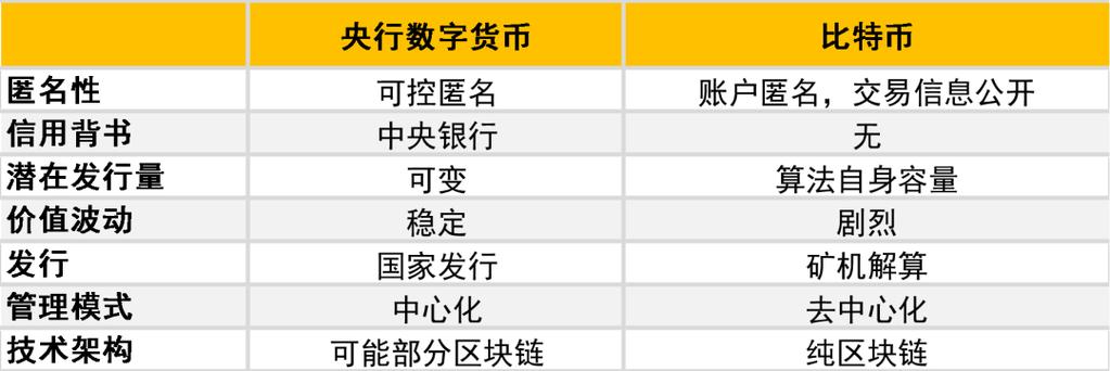 比特币预测2024