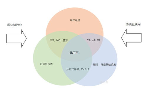 区块链时代比互联网可信