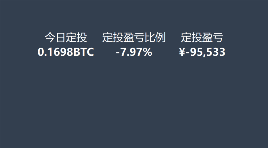 比特币价格太高可以做定投吗