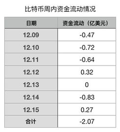 比特币涨跌幅度怎么算