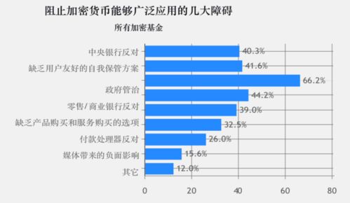 比特币属于哪类资产