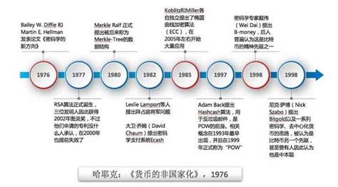 区块链比特币规则